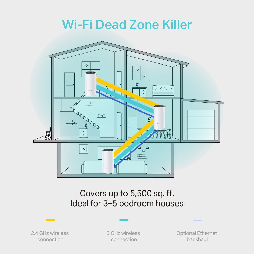 AC1200 DECO M4 WESH WI-FI SYSTEM