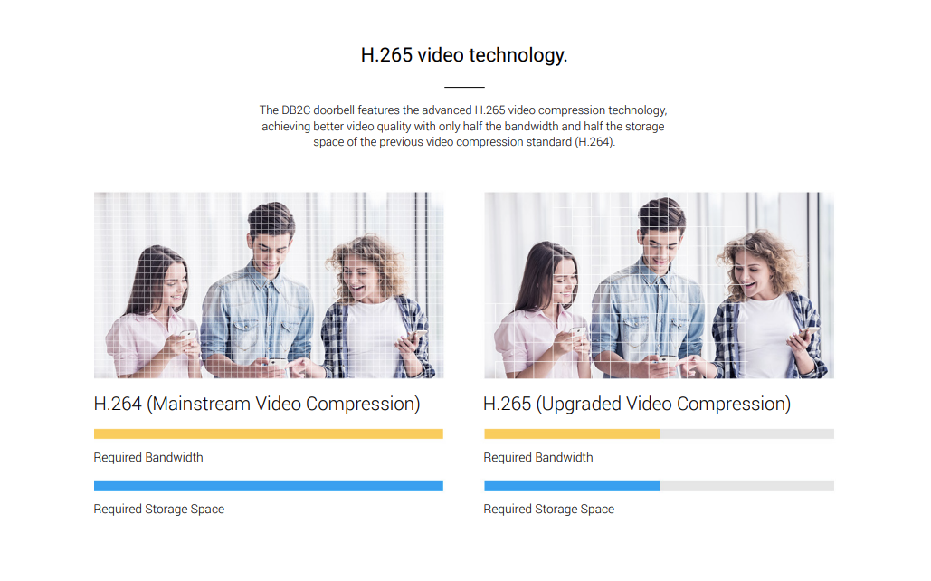 DB2C WIRELESS VIDEO DOOR BELL