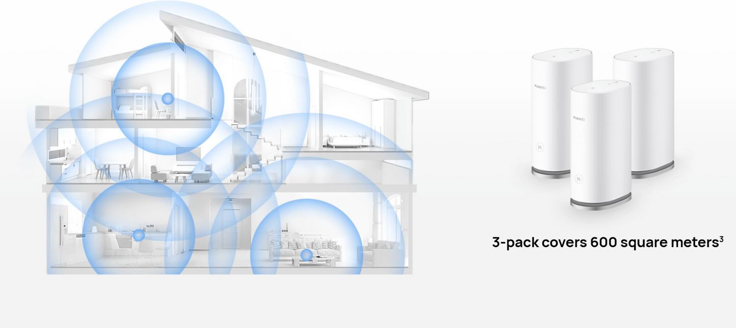 HUAWEI WIFI MESH 3