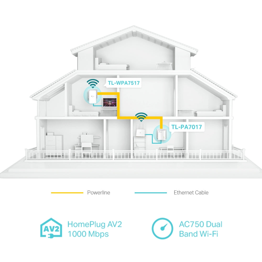 AV1000 WI-FI KIT TL-WPA7517 KIT