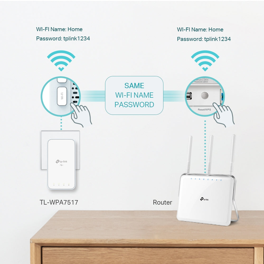 AV1000 WI-FI KIT TL-WPA7517 KIT